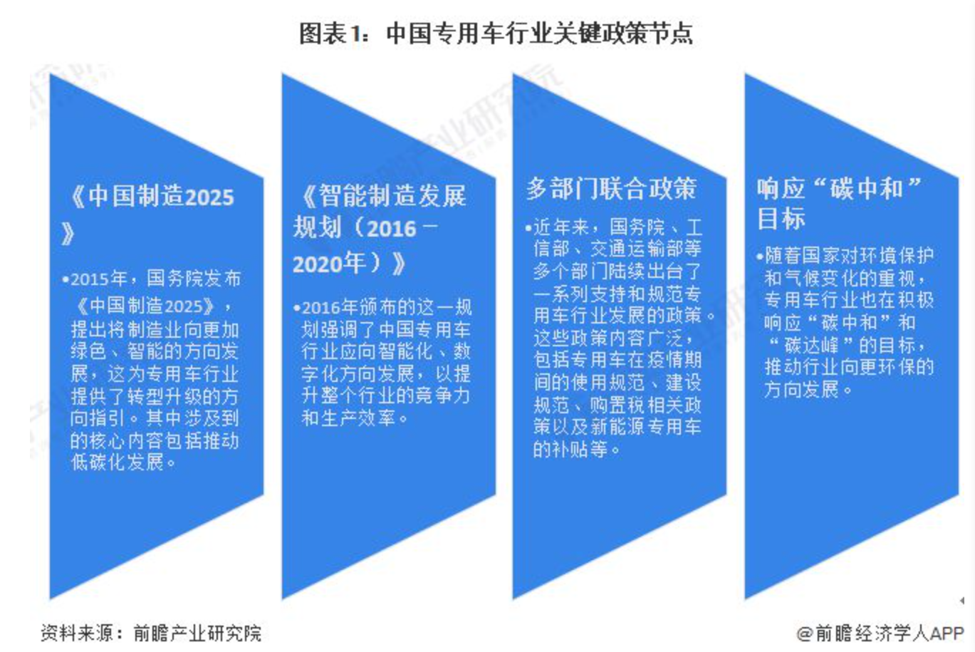 專用車行業政策歷程的主要節點